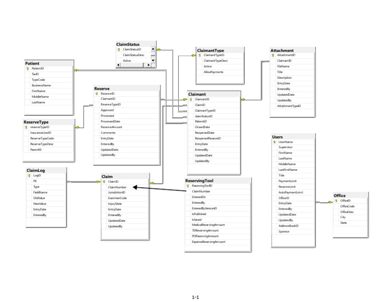 Insurance+Database+Diagram+-+Annotated | PDF | Computing