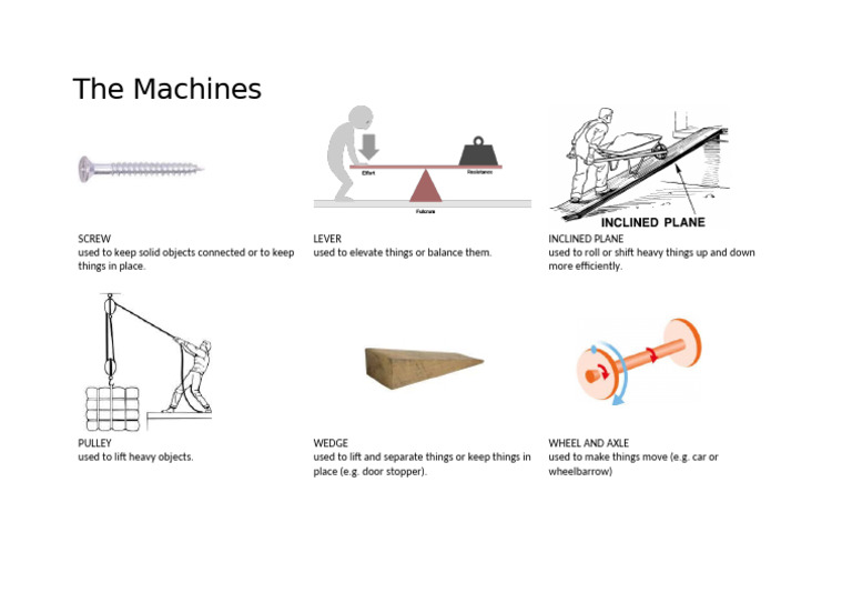 The Machines | PDF