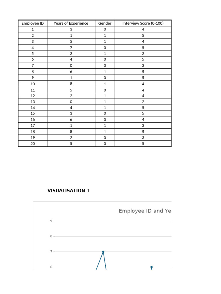 Employee Data Analysis and Visualization | PDF | Salary | Statistics