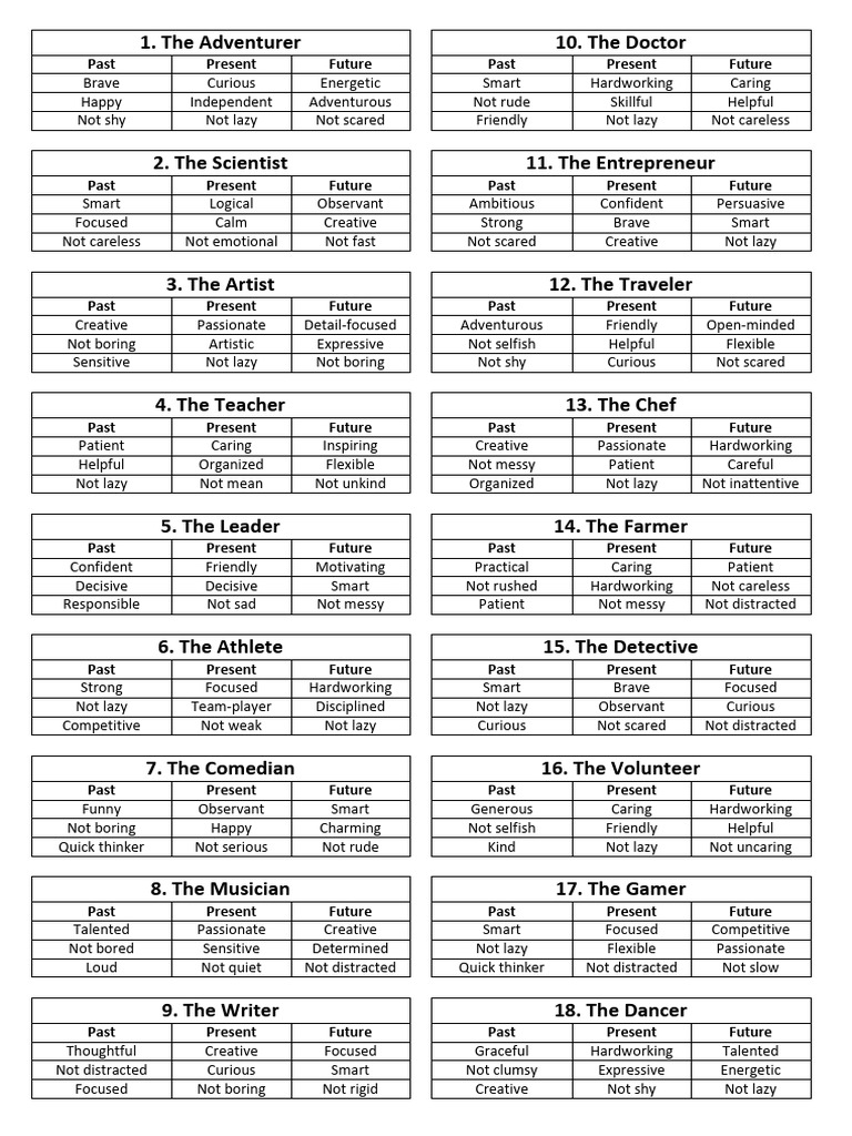 Personality Adjectives Flashcards PDF | PDF | Psychology