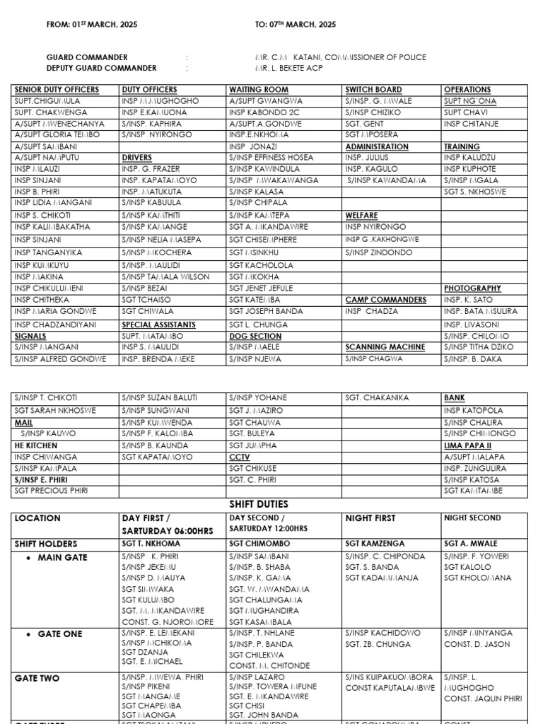 Duty Roster From 01st March t0 O7th March, 2025 | PDF