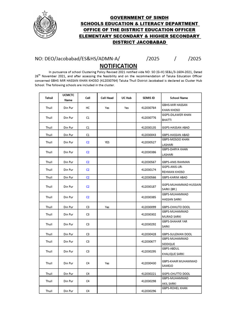 Notifications | PDF | Pakistan | Government Of Pakistan