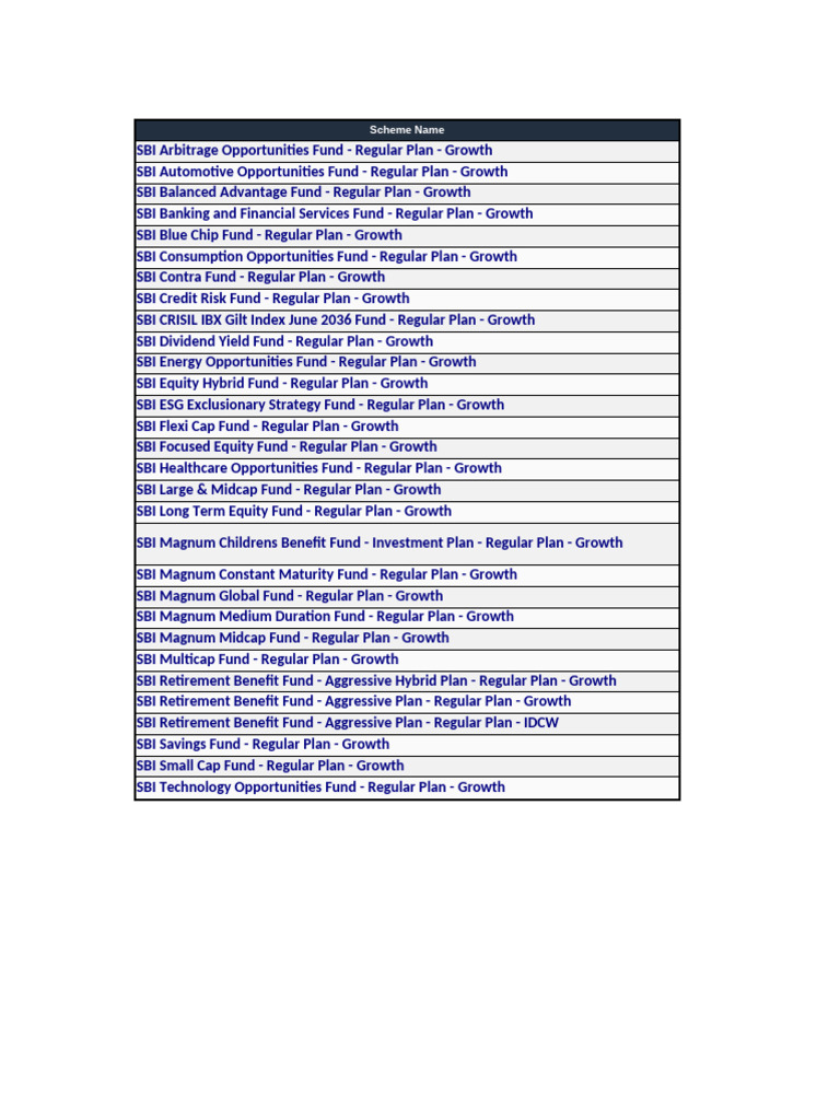 SBI Mutual Fund Scheme List 2025 | PDF