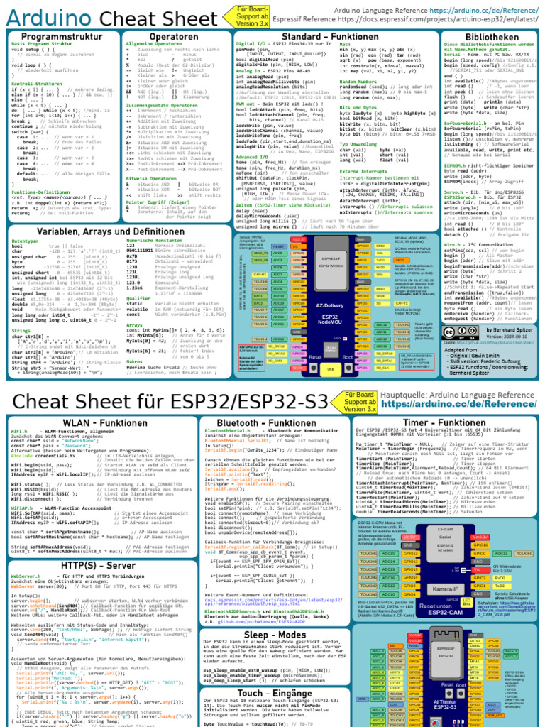 Arduino Cheat Sheet Für ESP32 - A4 - Druck | PDF