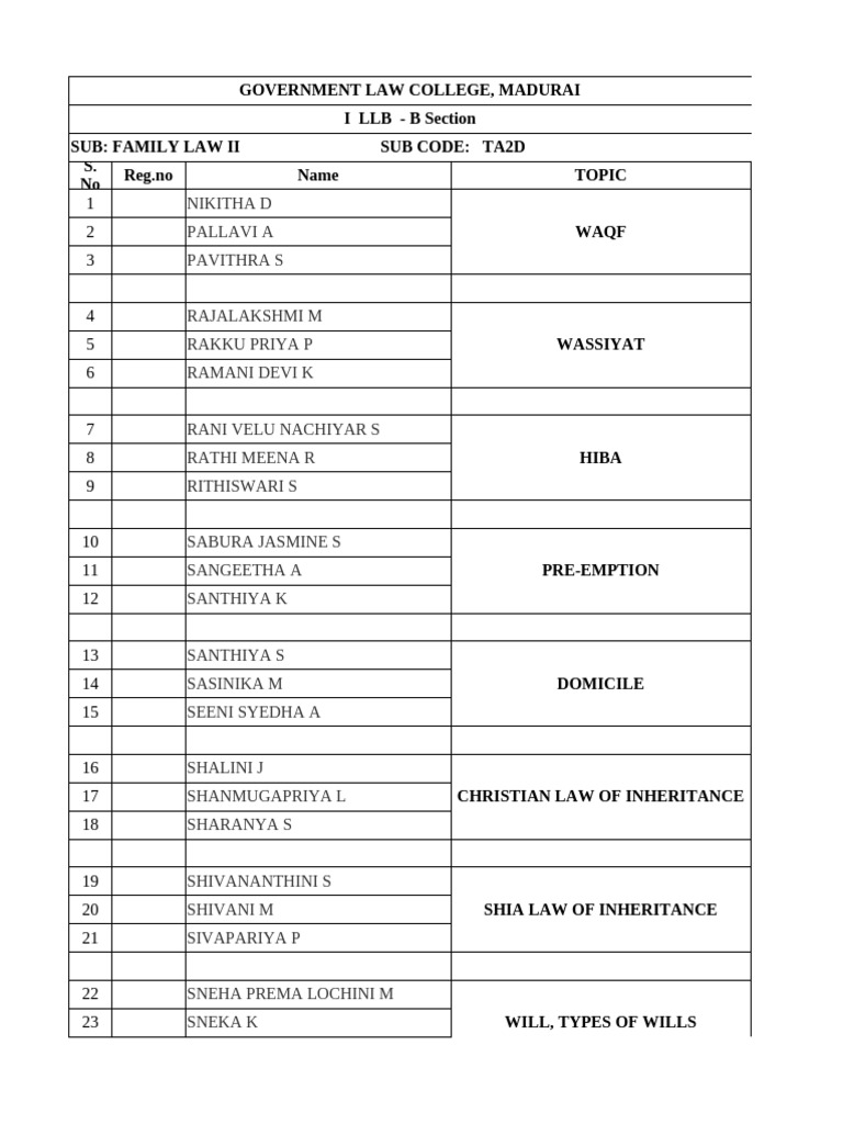 Family Law II Assignments Overview | PDF
