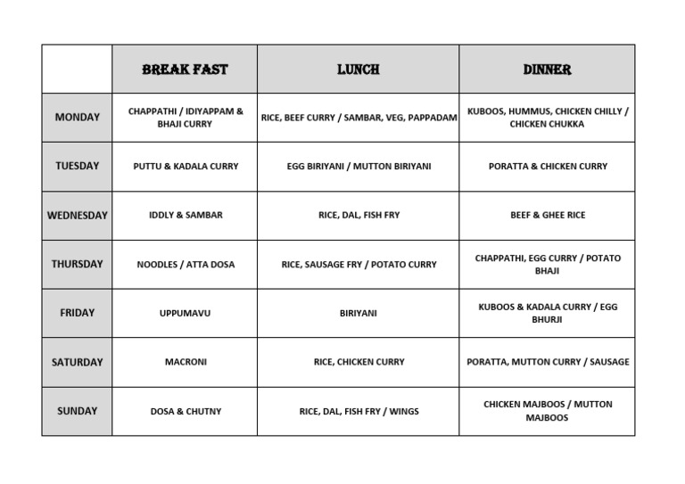 Mess Menu (20.04.24) | PDF