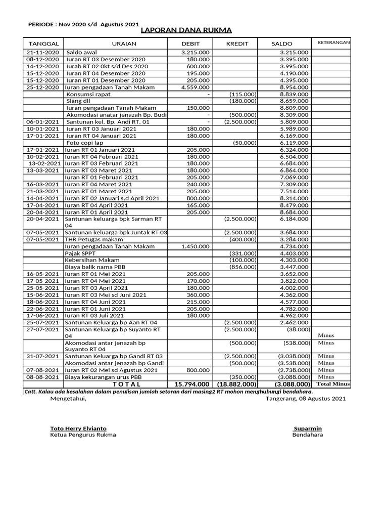 Rukma Nov 2020 SD Agst 2021. | PDF