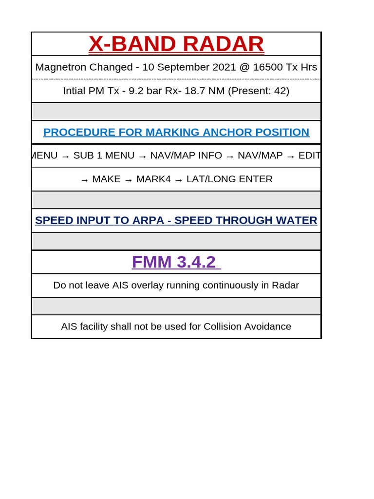 X and S Band Radar Procedures | PDF