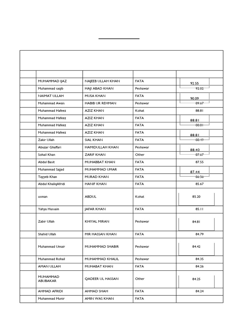 First Merit List BS Program | PDF