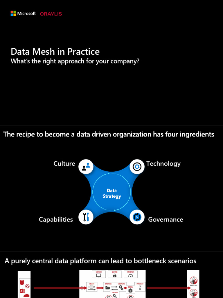 Data Mesh Implementation in Azure | PDF | Microsoft Azure | Cloud Computing