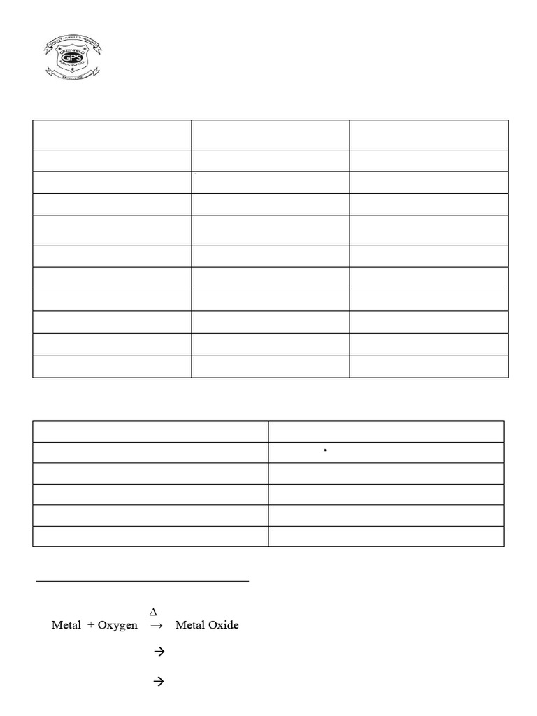 Chemical Reactions WORKSHEET - (Full Chapter) | PDF | Hydroxide ...