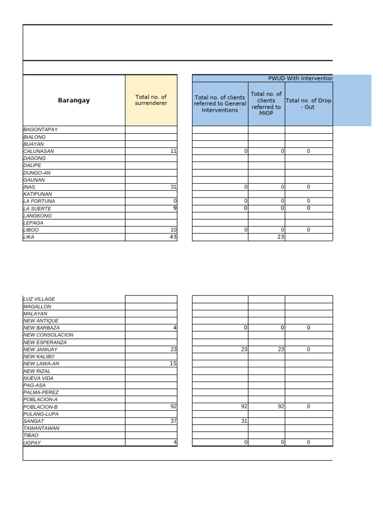 Community Drug Rehab Data Mlang | PDF | Philippines | Southeast Asia