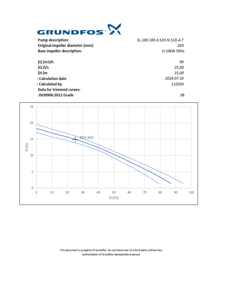 Perodua Bera Pump Performance Data | PDF | Turbomachinery | Hydraulics