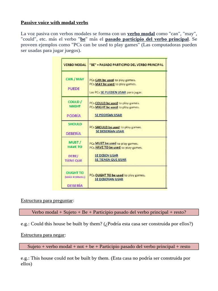 Voz pasiva con verbos modales | PDF
