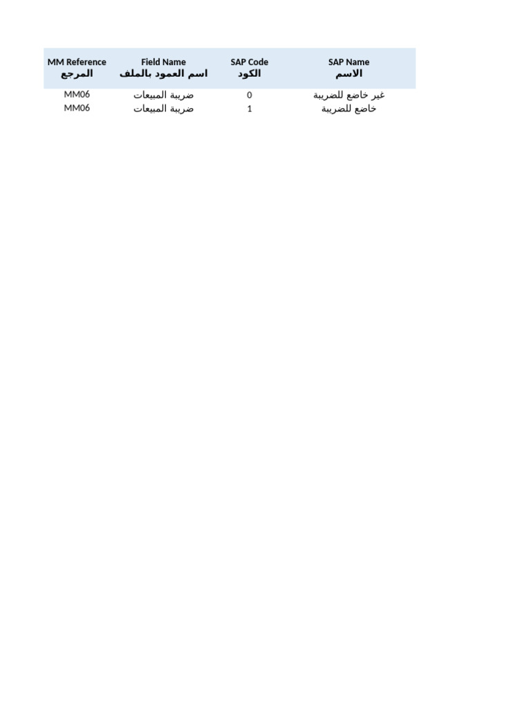 Material Master Data Template (FINAL) | PDF