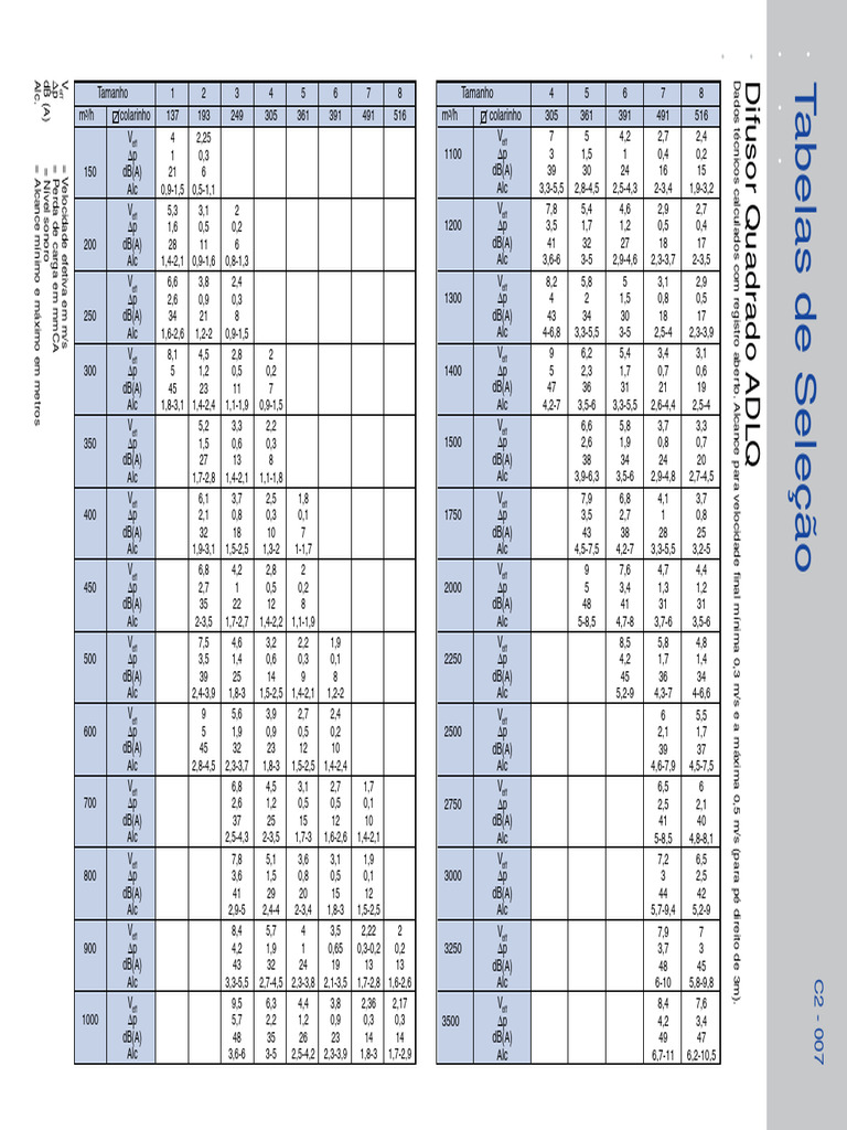Difusor Quadrado ADLQ: Especificações Técnicas | PDF