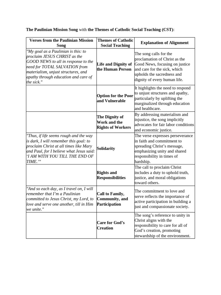 Paulinian Mission Song and CST Themes | PDF | Catholic Social Teaching ...