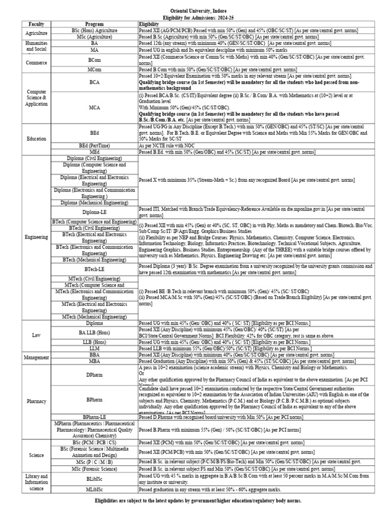 2024-25 Admission Eligibility Criteria | PDF | Educational Stages ...