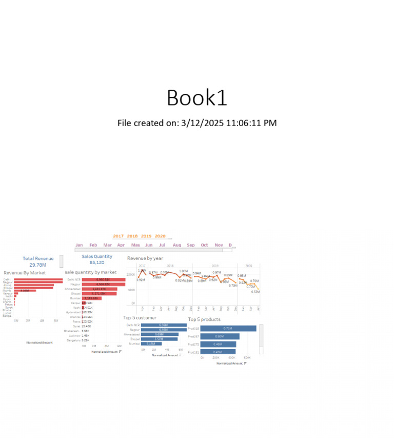 Data Analysis Insights | PDF