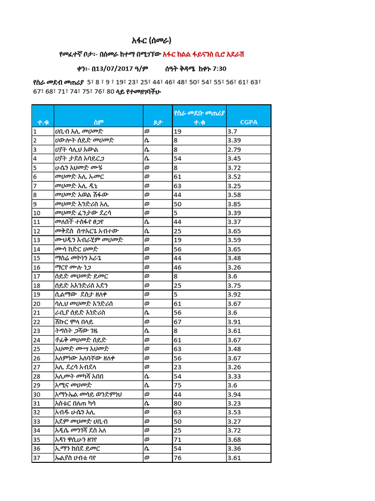 Cgpa | PDF