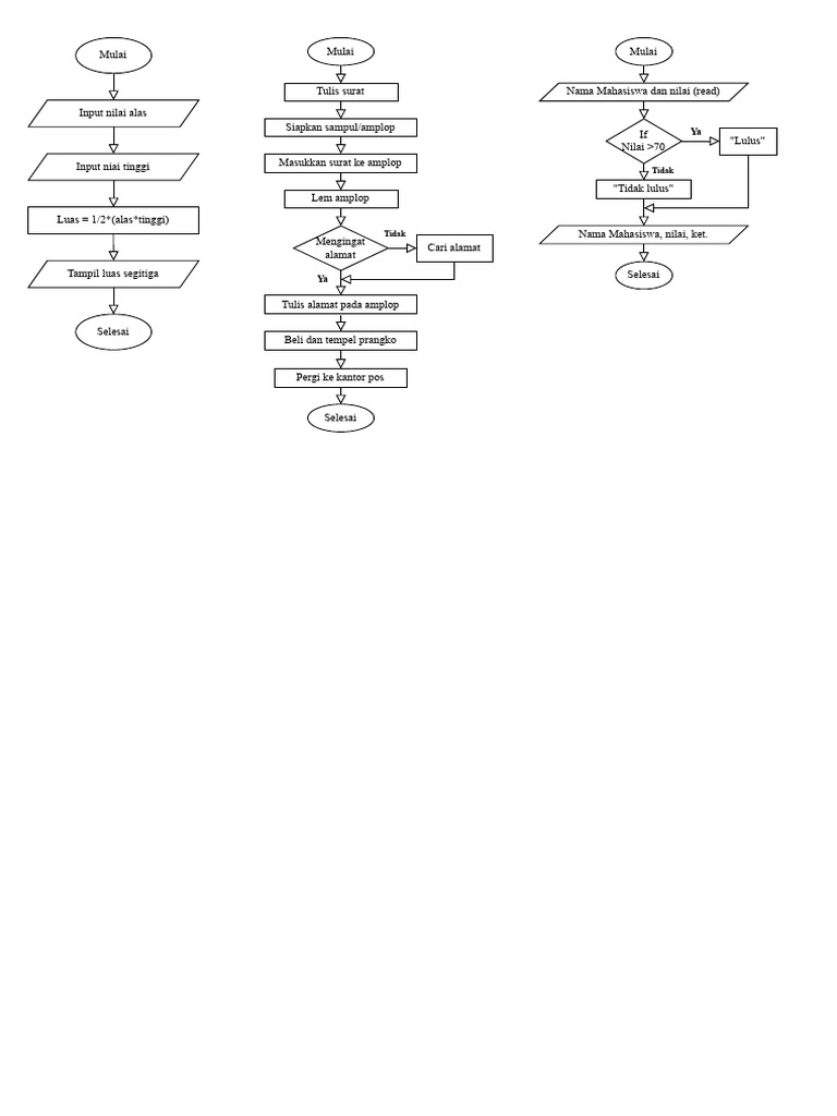 Flowchart | PDF