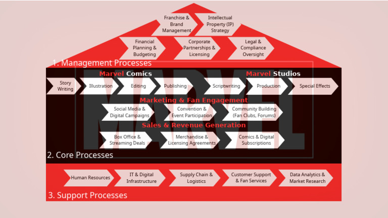 Marvel Studios IP and Brand Strategy | PDF