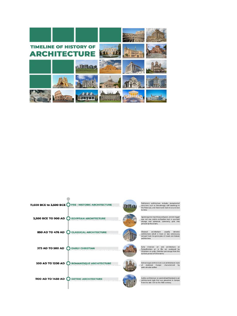 Unit 1 architectural styles.docx | PDF | Baroque | Byzantine Empire