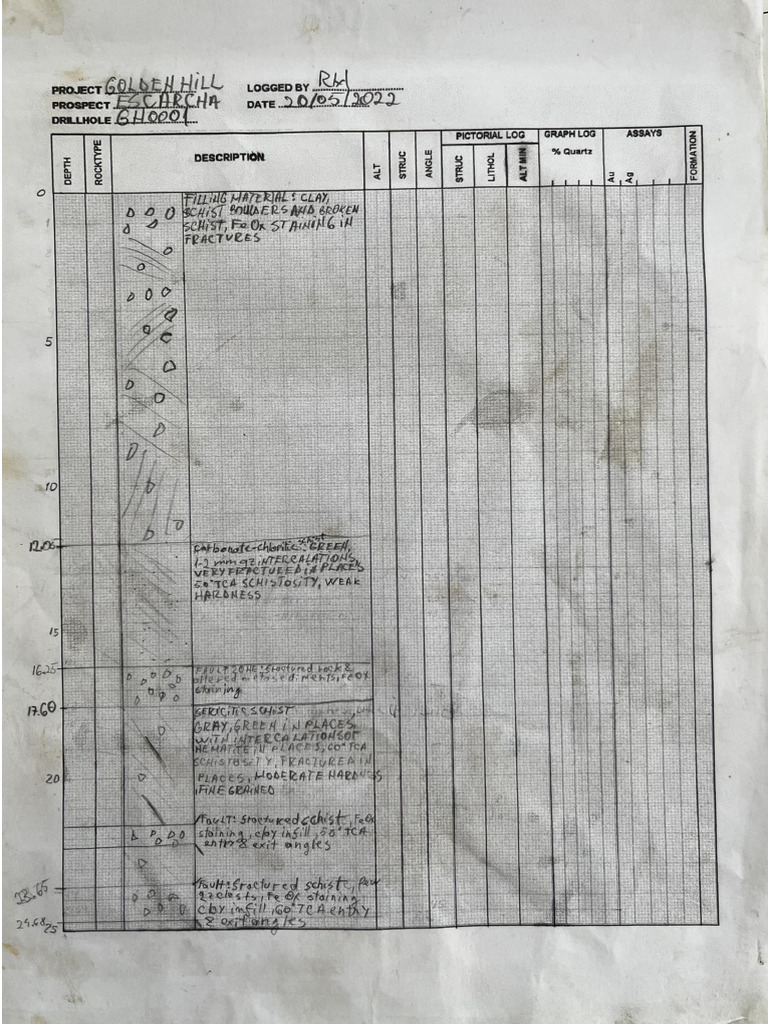 GH0001 - Quick LOG | PDF