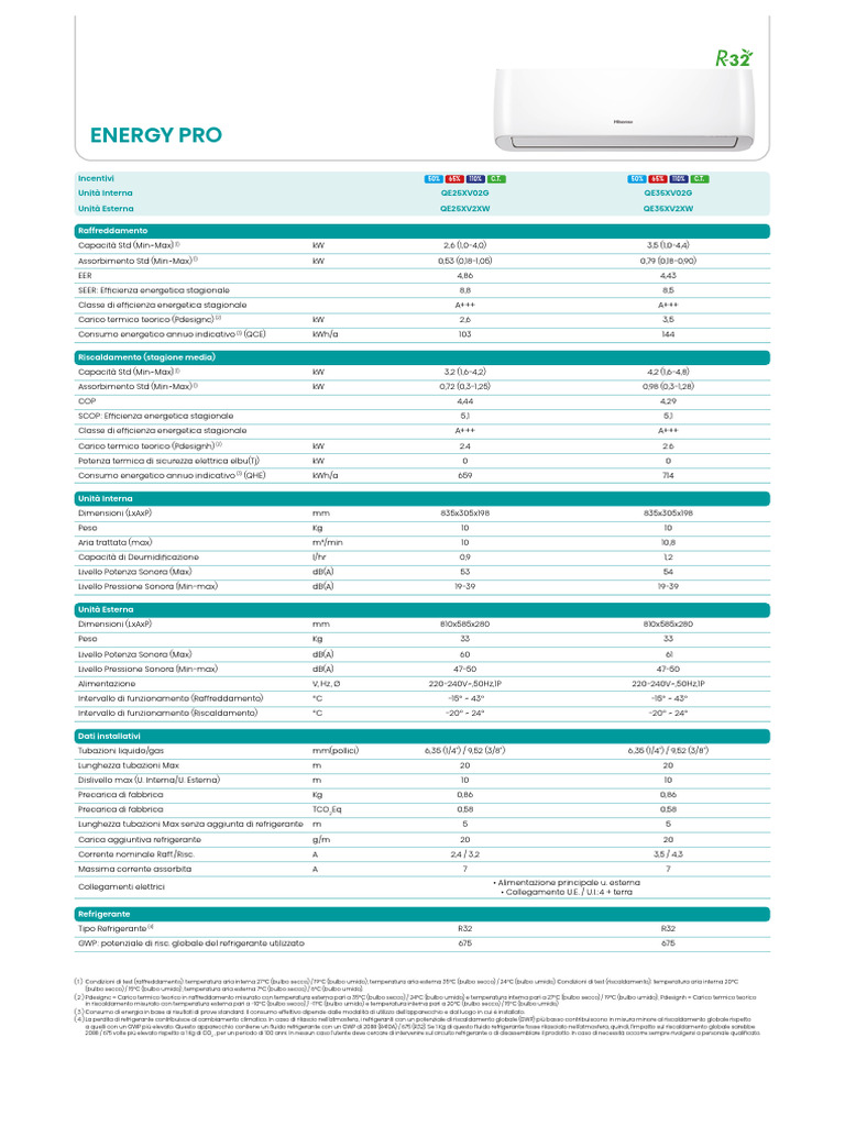 Energy Pro | PDF