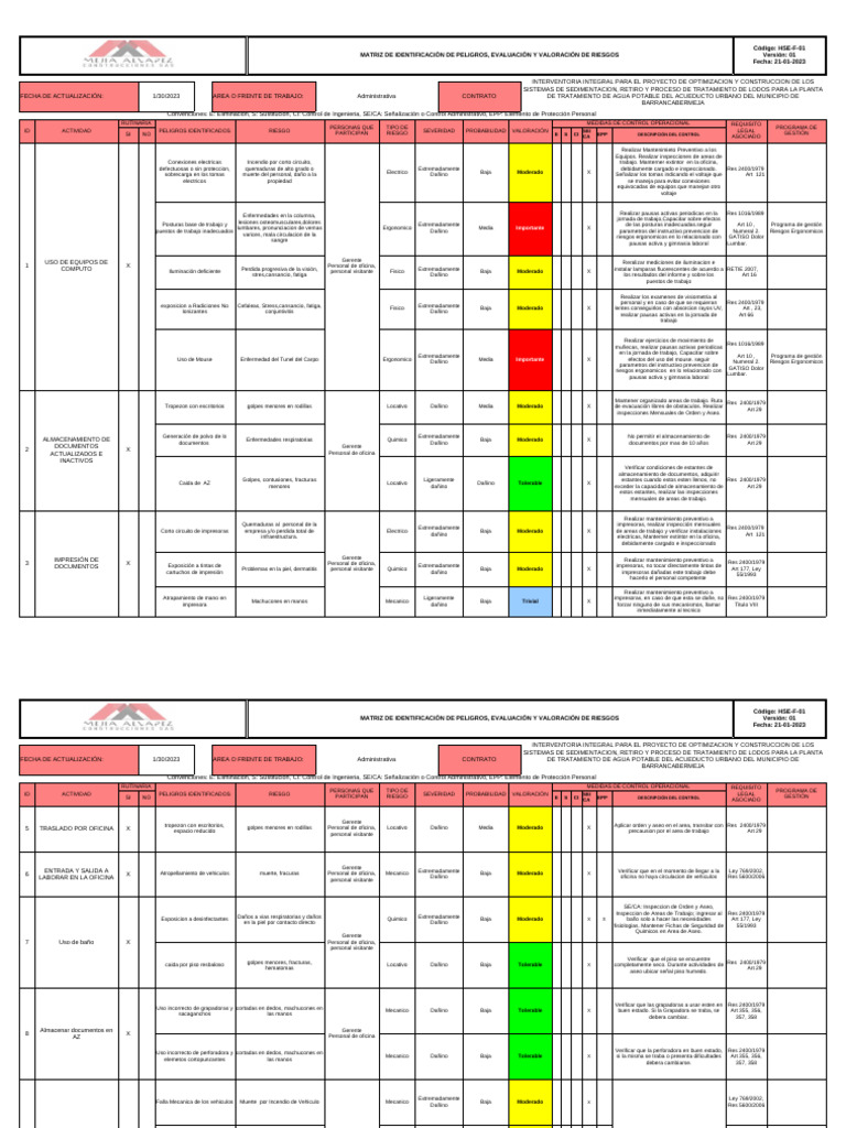 Matriz de Riesgos Administrativos | PDF | Impresora (Computación)