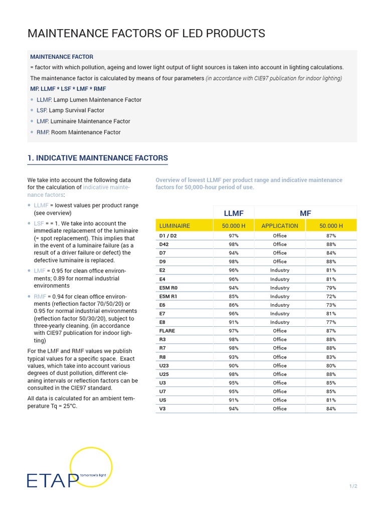 LED Lamp Maintenance Factors Overview | PDF | Lighting | Light