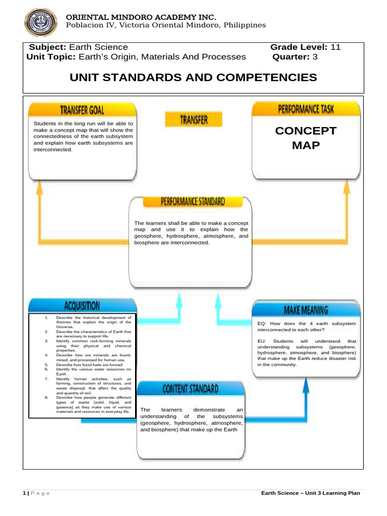 Earth Science 11-Learning-Plan - 3rd Quarter | PDF | Earth Sciences | Earth