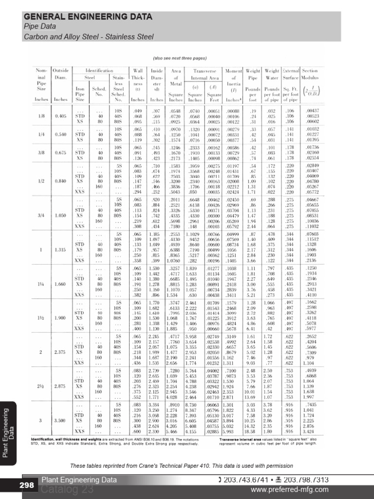 Pipe Data for Carbon & Alloy Steel | PDF | Steel | Transition Metals