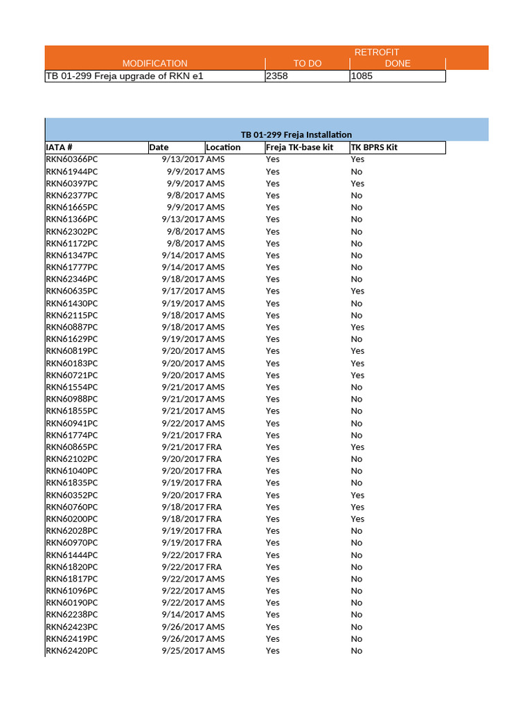 Freja RKN Upgrade and Installation Log | PDF