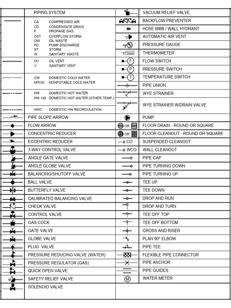 Symbols | PDF