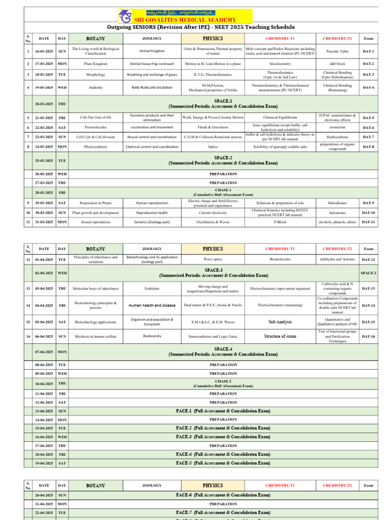 Outgoing Srs Program | PDF | Solubility | Chemistry