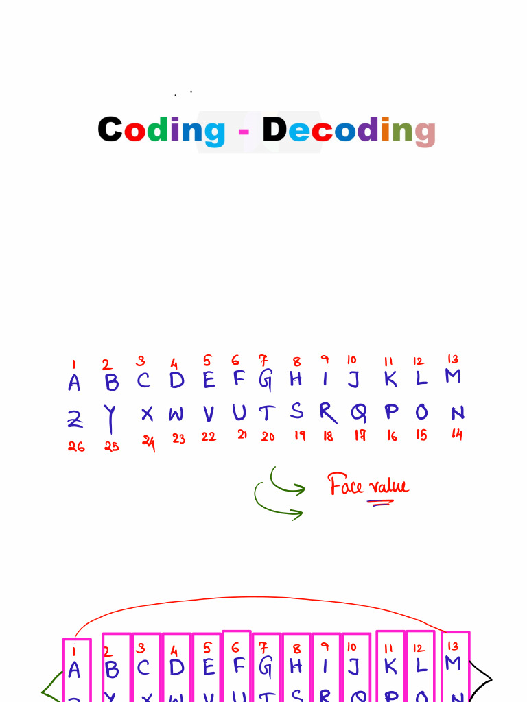 06-09-23 Coding-Decoding | PDF