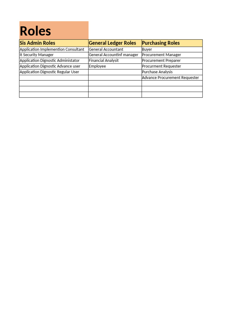 Comprehensive Role Management Guide | PDF | Accounts Payable | Business