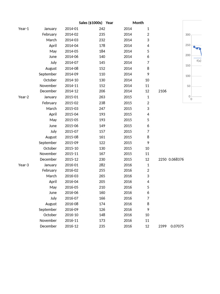 Food and Bewerage - Raw Data - Sec E | PDF | Errors And Residuals ...