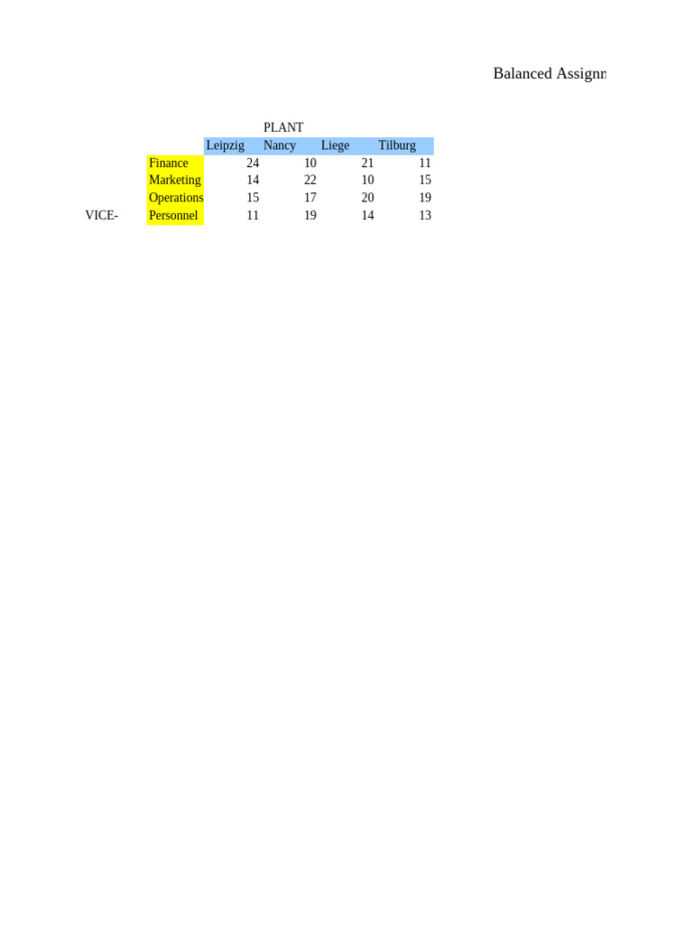 Balanced Assignment Problem | PDF