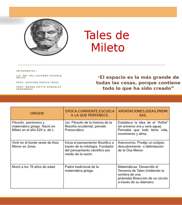 Tales de Mileto | PDF