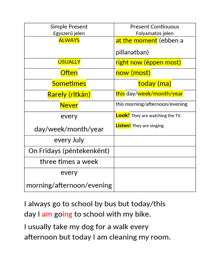 Time Expressions in Present Tenses | PDF