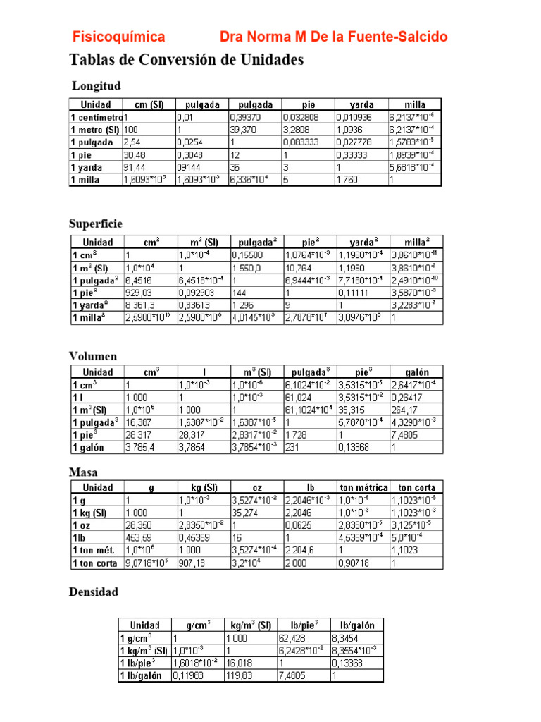 Tablas de Conversión de Unidades Esenciales | PDF