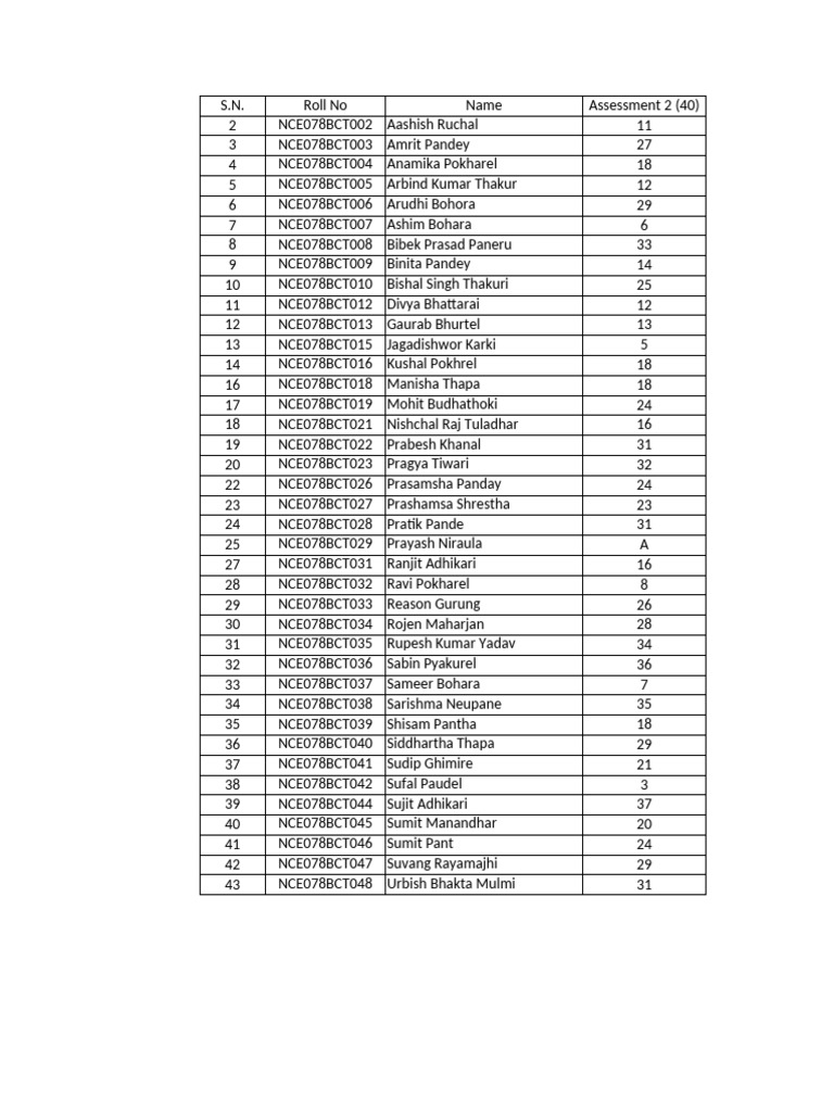 Final Assessment Marks AI | PDF