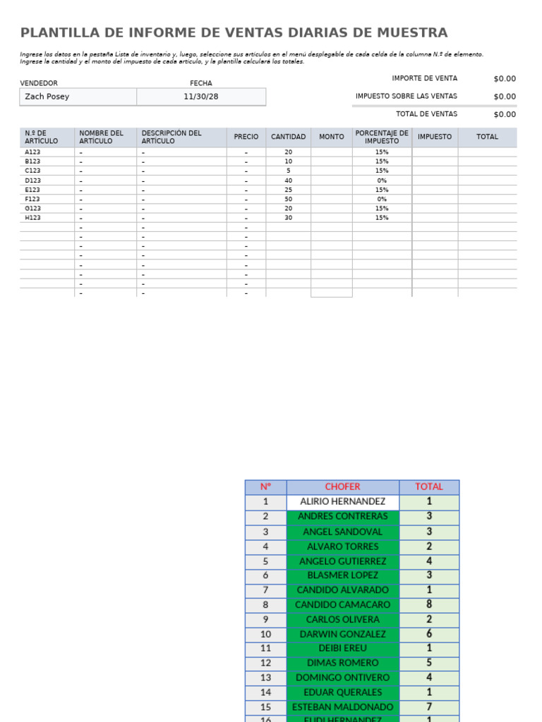 Informe de Ventas Diarias Detallado | PDF | Bienes manufacturados ...