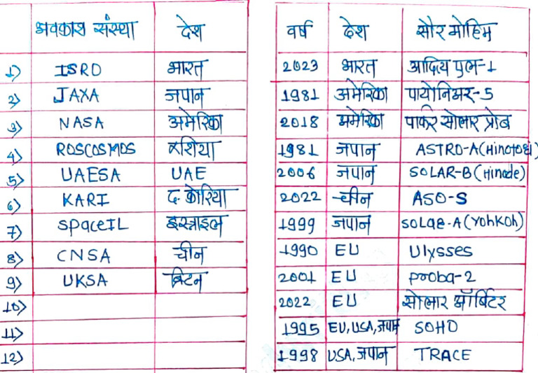 MPSC Notes Imp in Marathi 3 | PDF