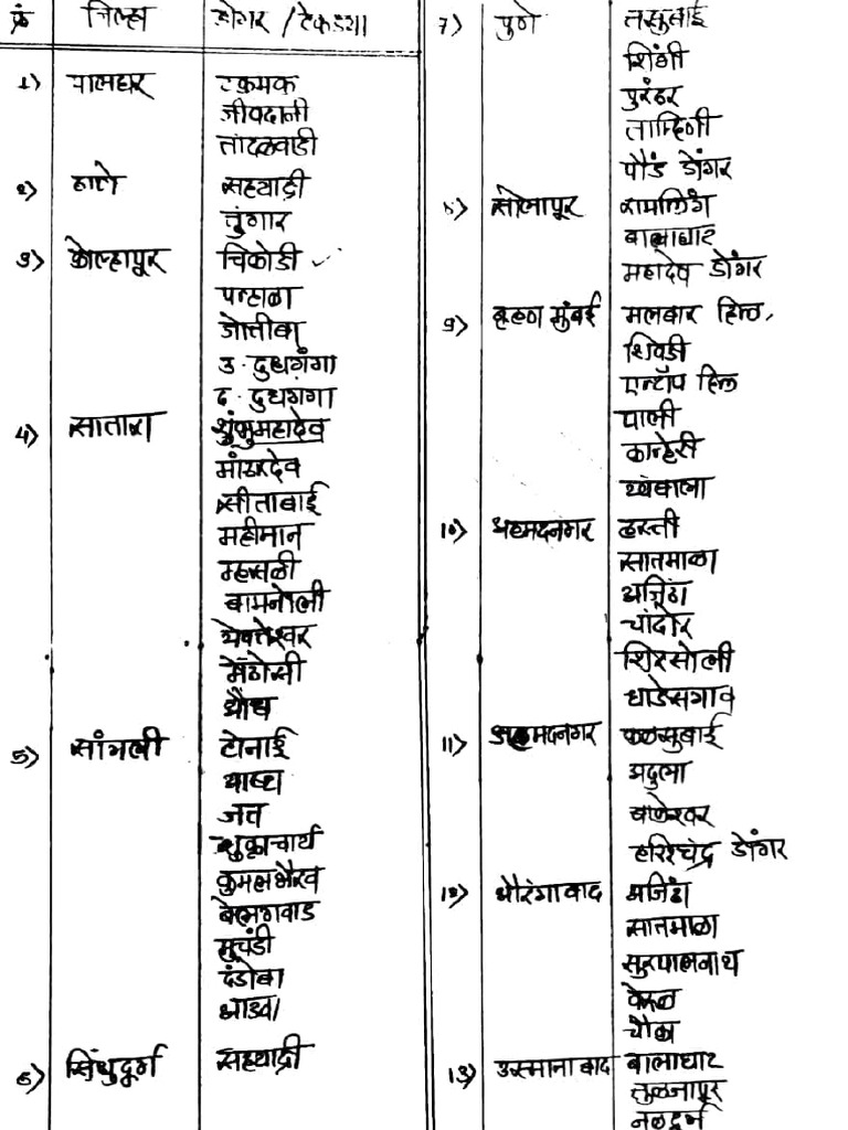 MPSC Notes Imp in Marathi | PDF