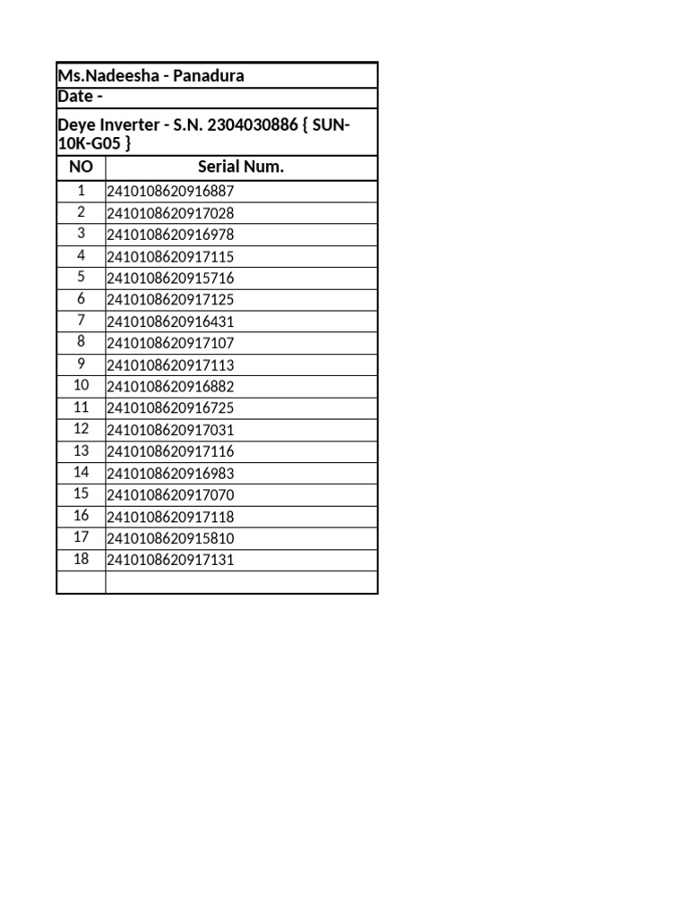 Ms. Nadeesha's Inverter Serial Numbers | PDF