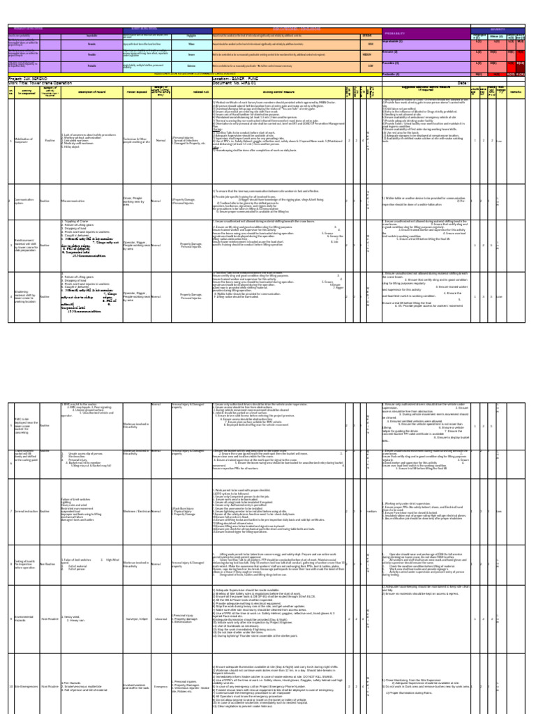 HIRA for Tower Crane in Baner | PDF | Risk | Crane (Machine)