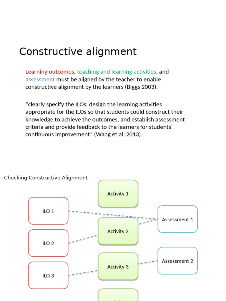 Constructive Alignment in Education | PDF